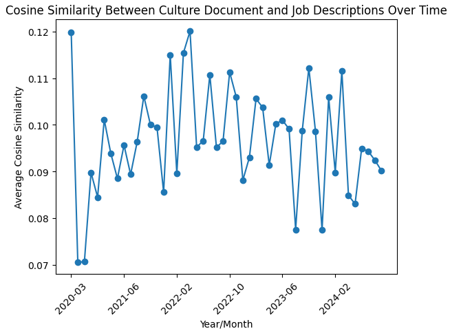 netflix_culture_embedding