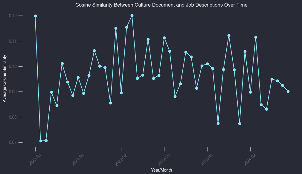 netflix_culture_embedding